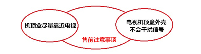 電視機頂盒外殼售前注意事項